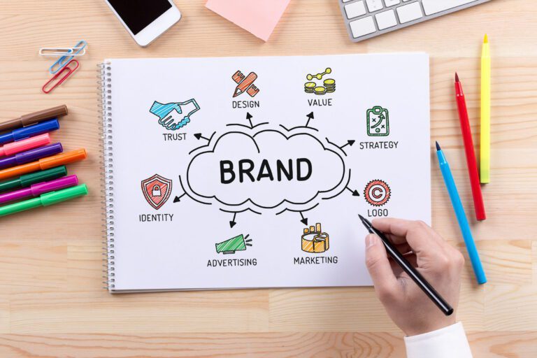 branding agencies ireland