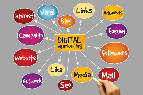 How to Develop a Clear Digital Marketing Plan