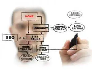 branding agencies ireland