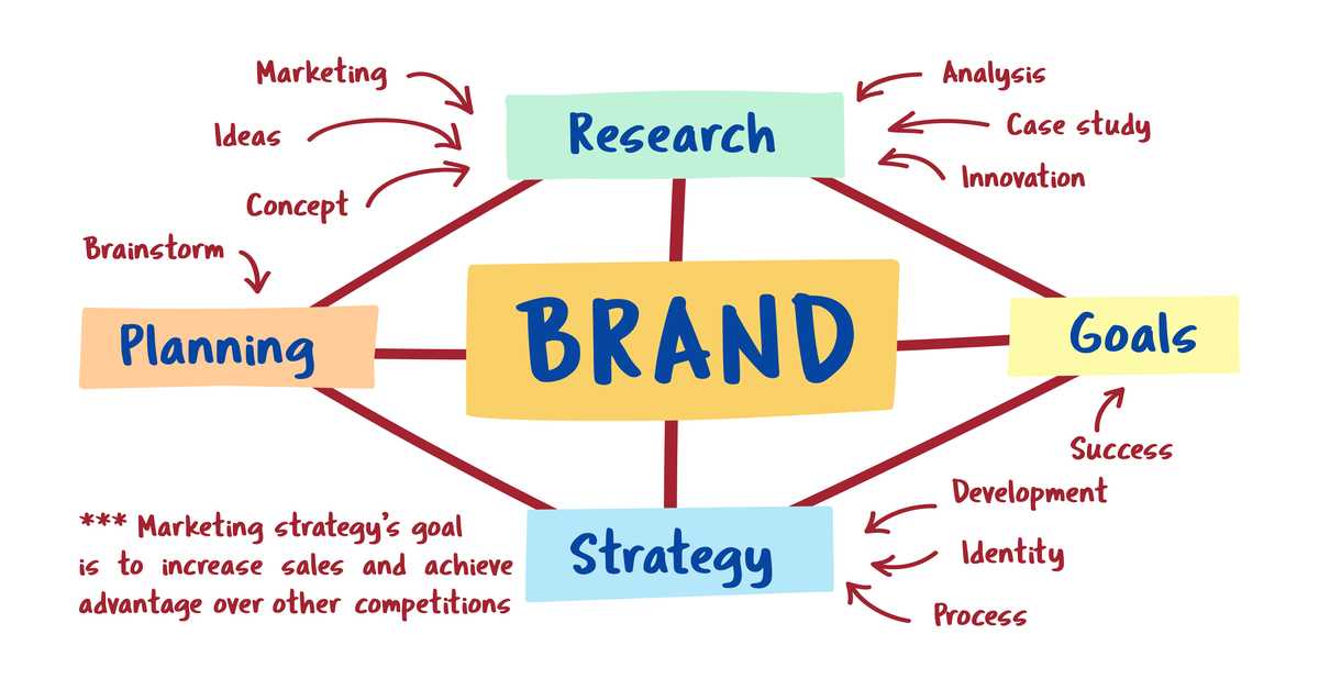 Basic RGB - Brand You Creative Basic RGB